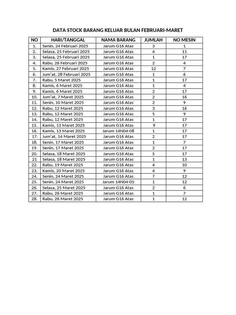 Data Stock Barang Keluar | PDF