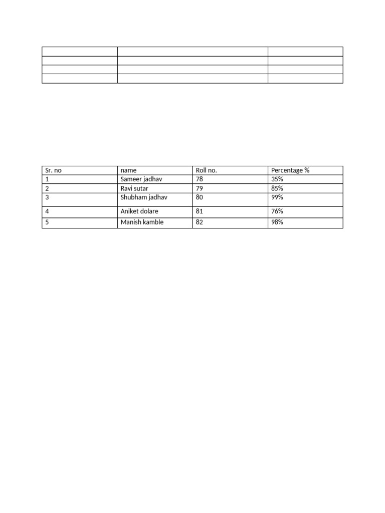 Student Performance Report Summary | PDF