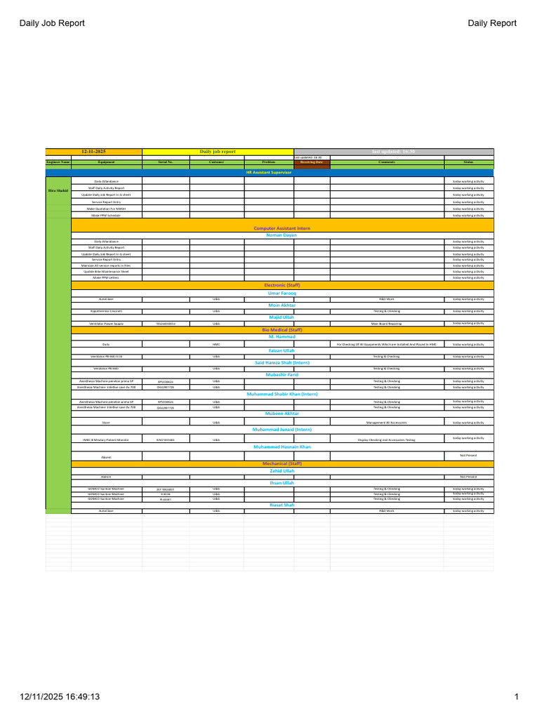 Daily Job Report Summary - 12/11/2025 | PDF