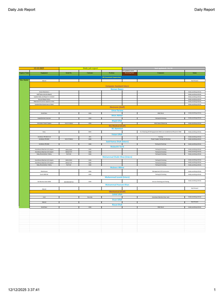 Daily Job Report - Daily Report (12!12!2025) | PDF