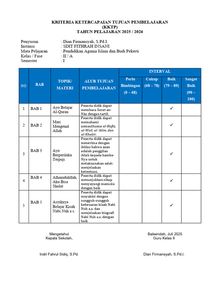 Kriteria Pembelajaran PAI Kelas II 2025 | PDF
