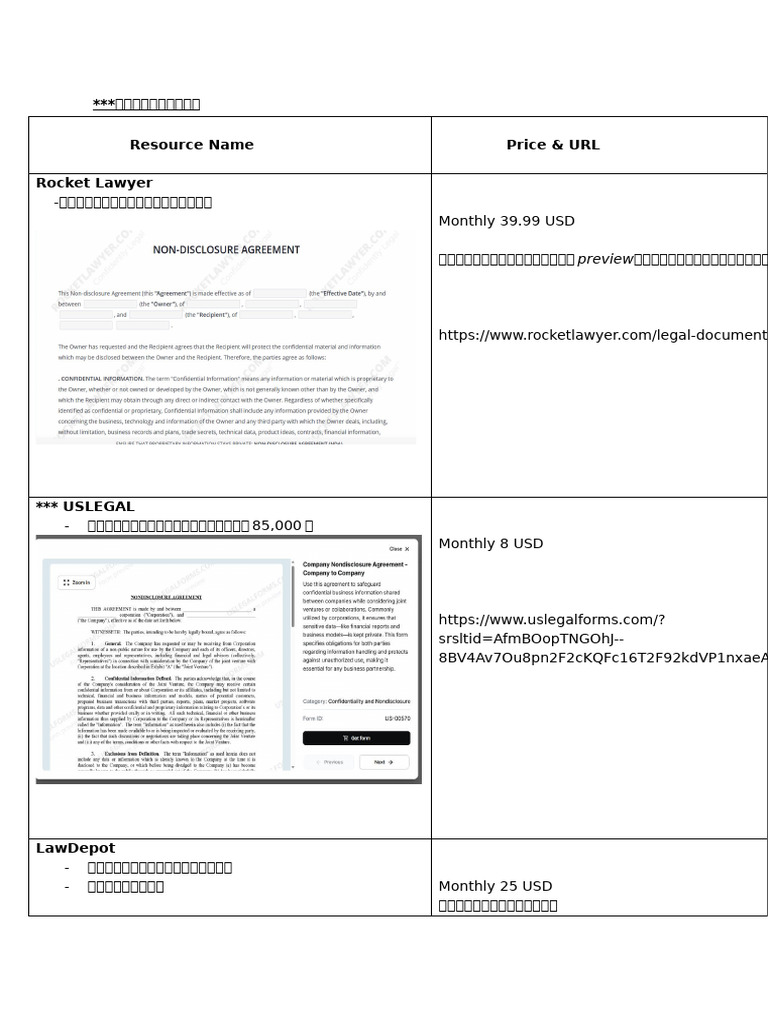 Overseas Contract Template Summary | PDF