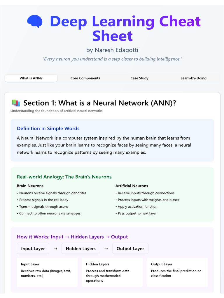 Deep Learning Cheat Sheet 1761708631 | PDF