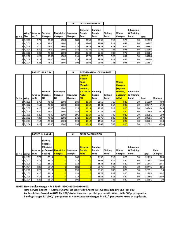 Updated Service Charges Breakdown | PDF
