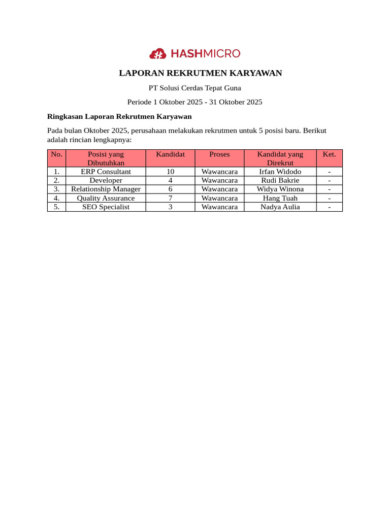 Contoh Laporan Rekrutmen Karyawan | PDF