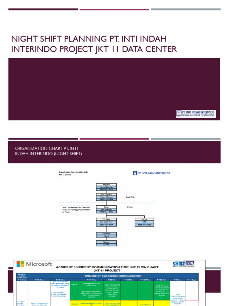 Night Shift Emergency Plan for JKT 11 | PDF | Emergency Medical ...