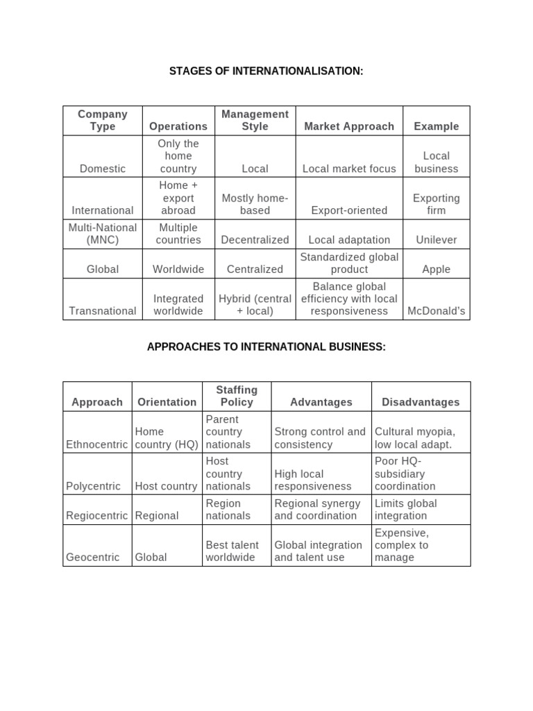 Stages and Approaches to Internationalization | PDF