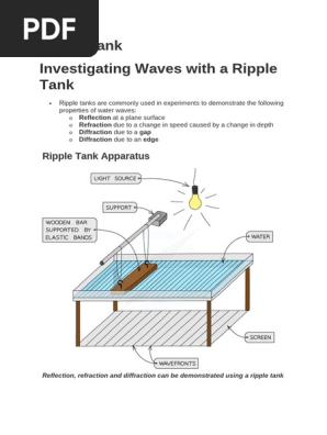 Ripple Tank Diagram Drawing