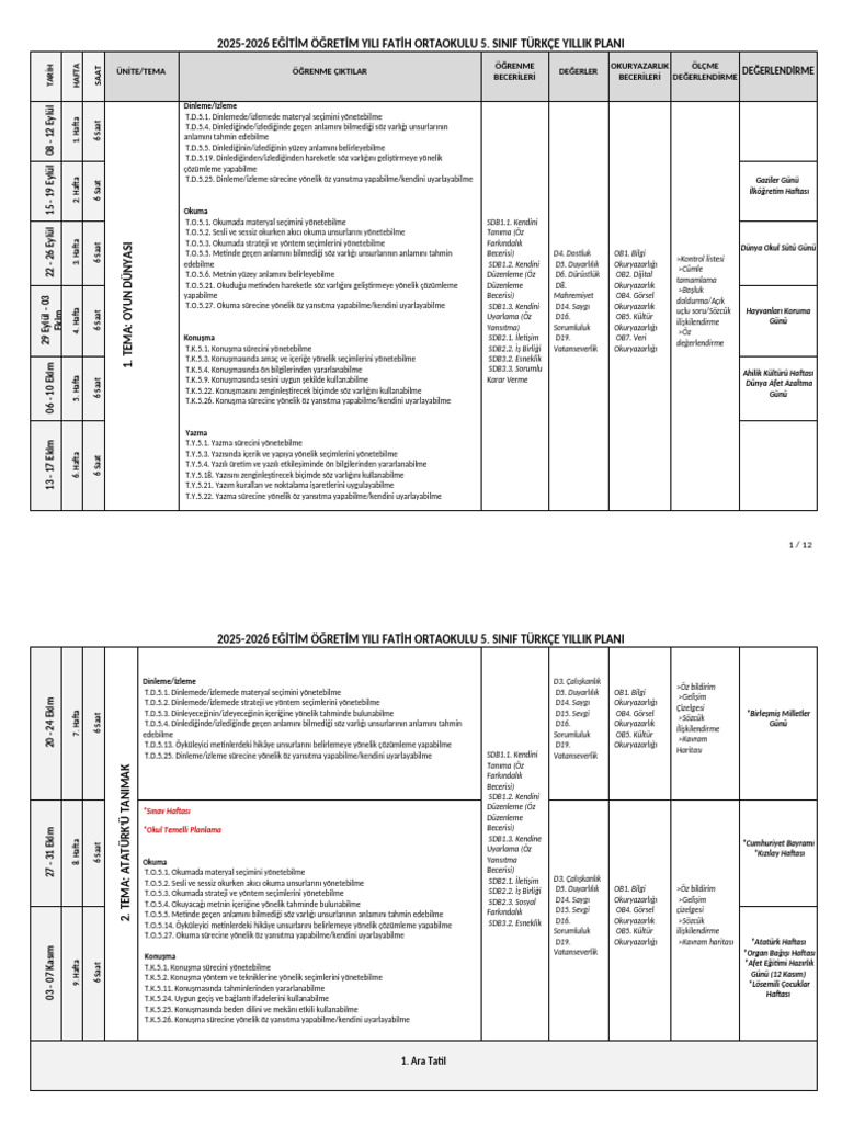 5 Sinif Turkce Maarif M Yillik Plan Ogretmenevrak 1757263841 | PDF