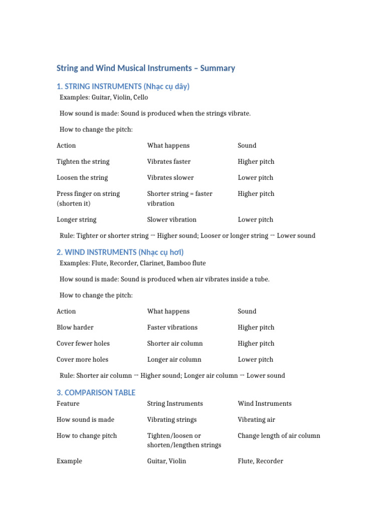 String vs. Wind Instruments Explained | PDF