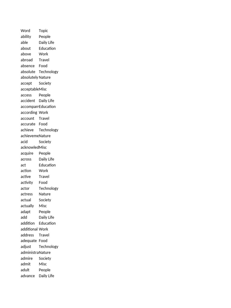 Comprehensive Vocabulary List | PDF | Nature