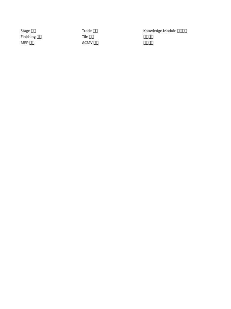 Construction Learning Tracker | PDF