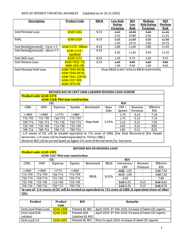 Retail Loan Interest Rates Update | PDF | Money | Private Sector