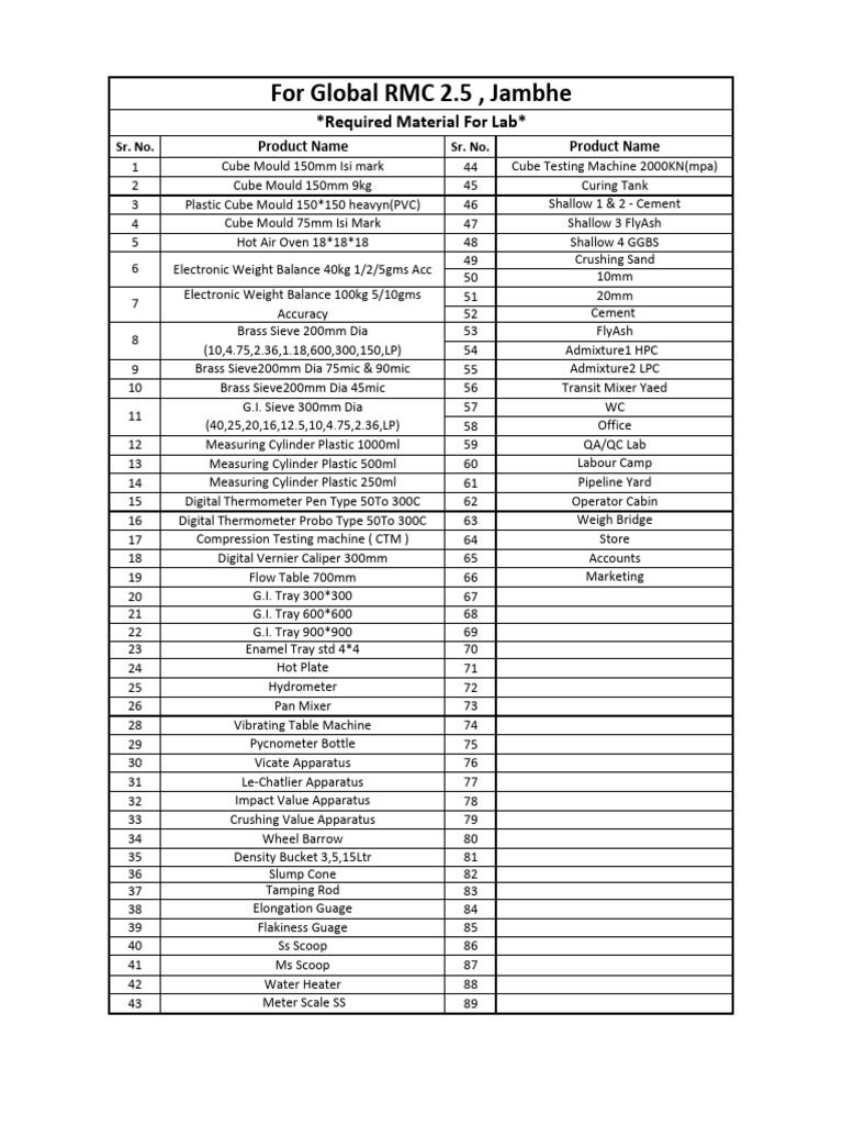 Material List | PDF