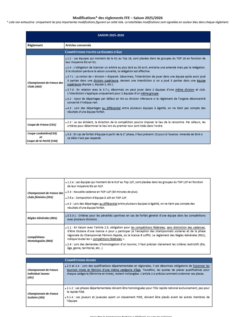 Modifications des règlements FFE 2025-2026 | PDF