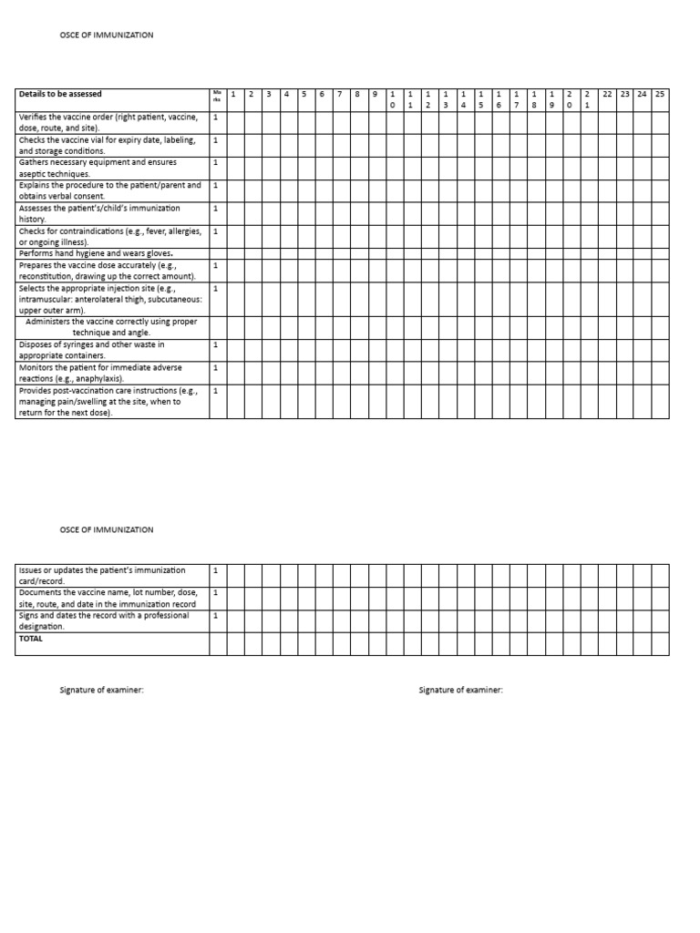 Immunization OSCE Assessment Checklist | PDF