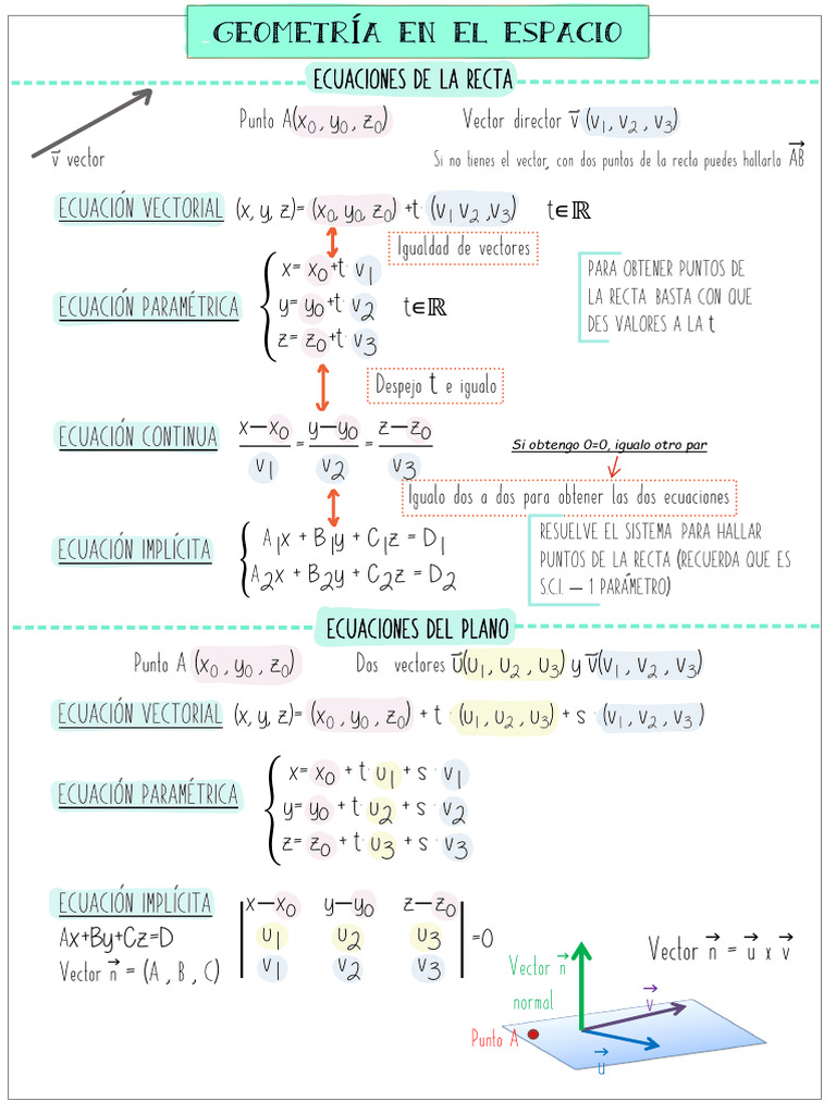resumen_geometría | PDF | Línea (geometría) | Vector Euclidiano