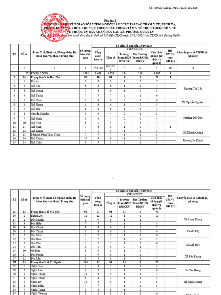 1 1 Phu Luc Kem DA | PDF