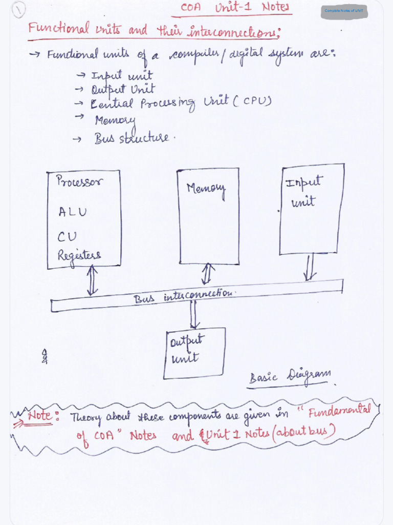 Unit 1 Notes | PDF
