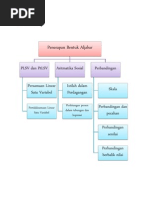Review Jurnal Internasional