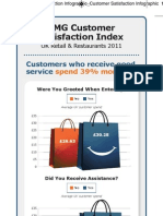 Customer Satisfaction Infographic