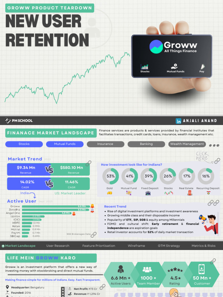 Groww User Retention Strategies Analysis | PDF | Investing | Risk