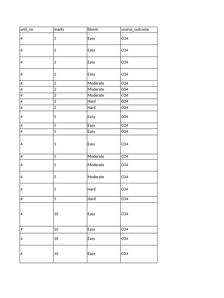 BCA Assessment-Question 4 | PDF | Group (Mathematics) | Group Theory