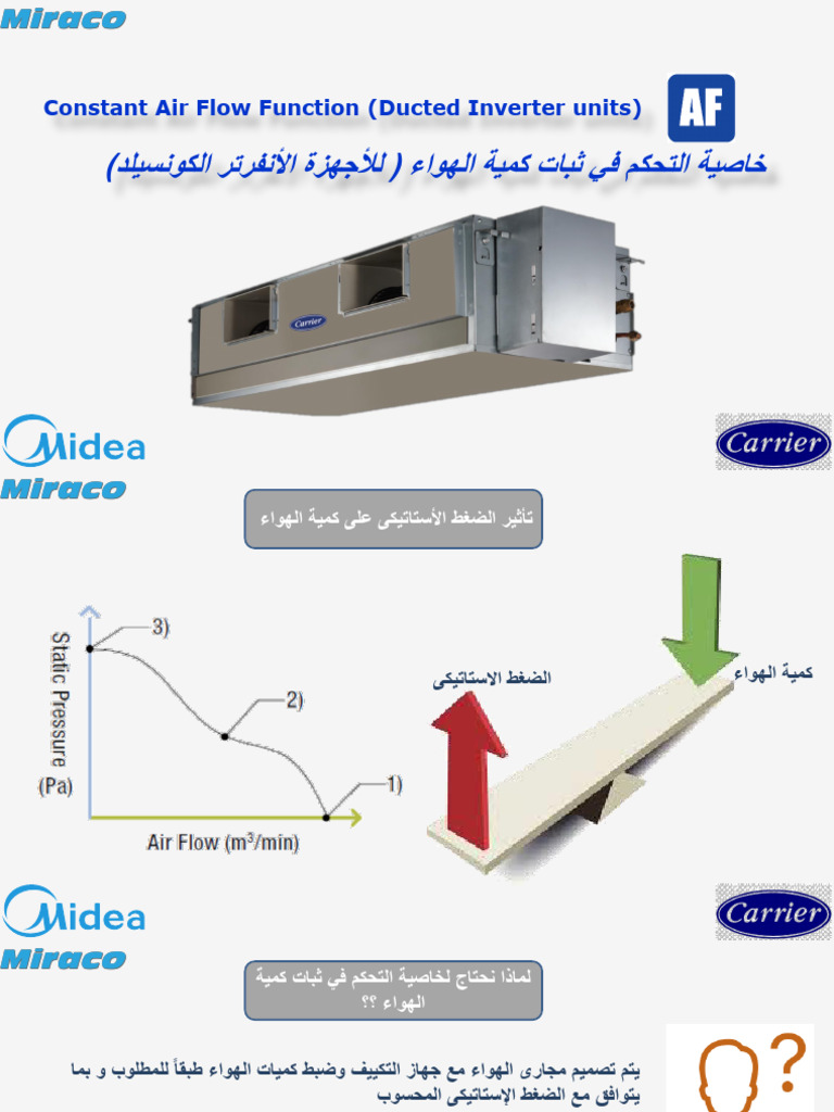 Constant Air Flow Ducted Inverter 2021 | PDF