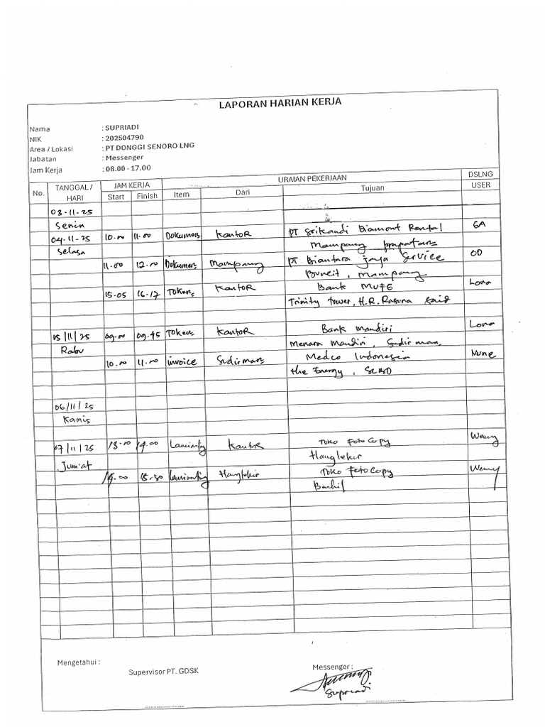Contoh Dokumen Messenger | PDF