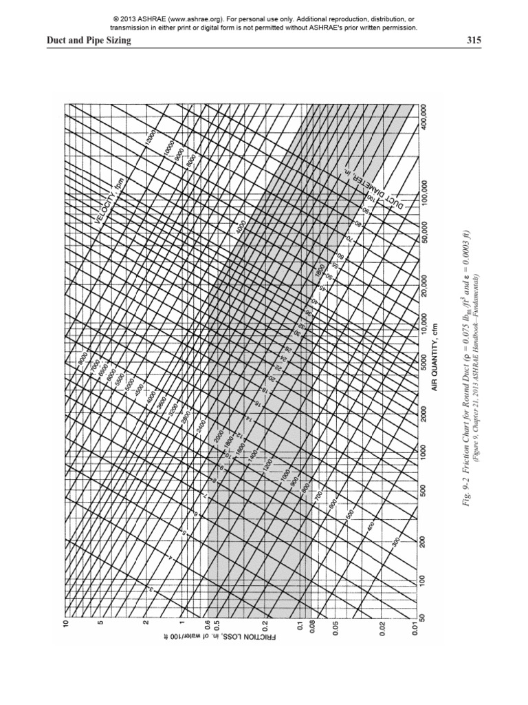 Friction Loss Chart | PDF