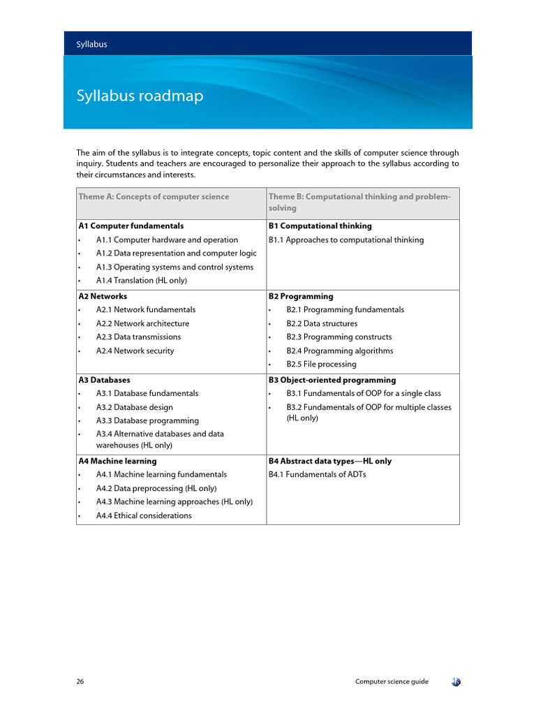 Comprehensive Computer Science Syllabus | PDF | Computer Network ...