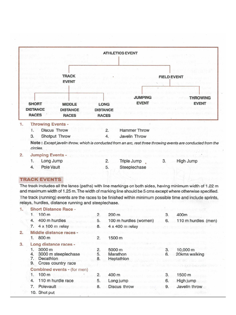Track Events | PDF