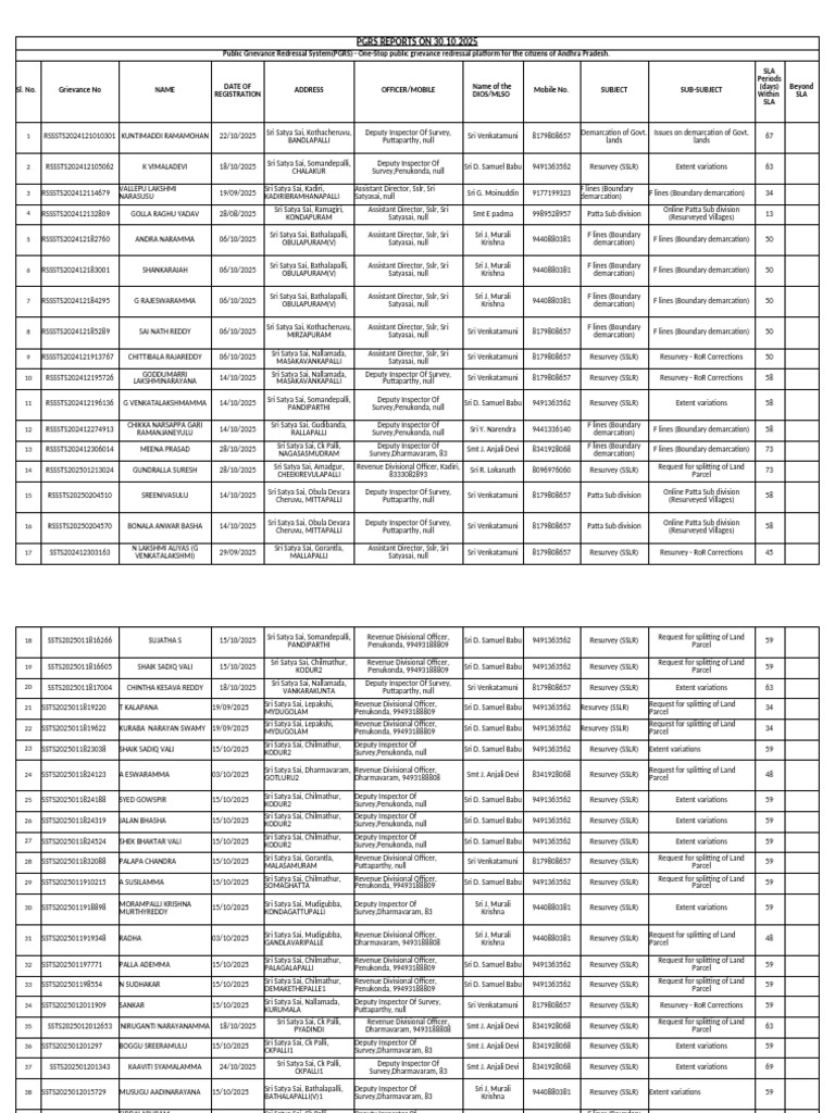 PGRS Reports 31.10.25 | PDF