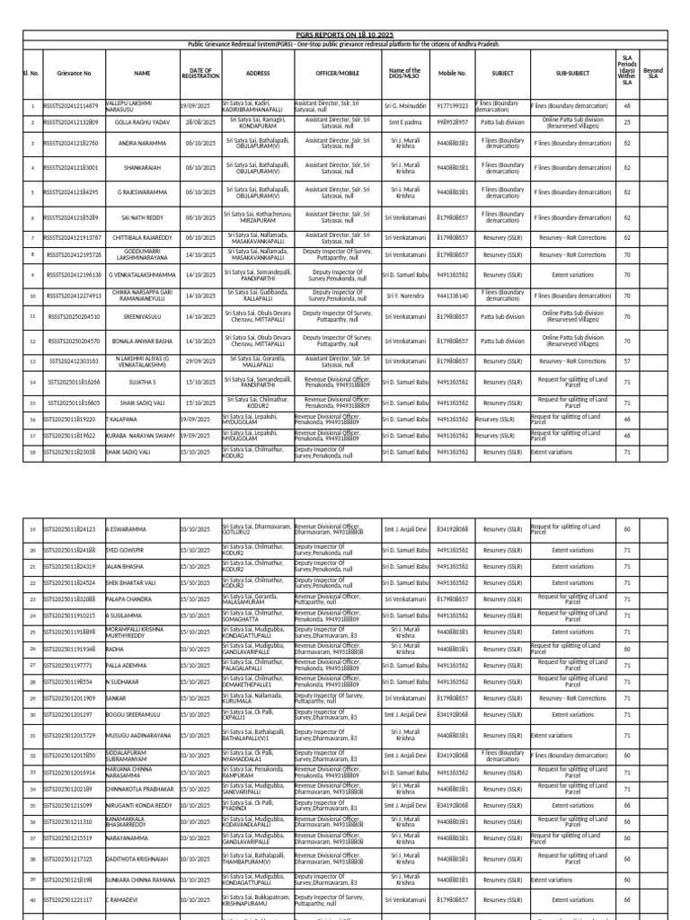 PGRS Grievance Report - Andhra Pradesh | PDF