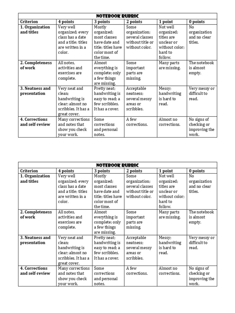 Notebook Grading Rubric Guide | PDF | Chess | Chess Theory