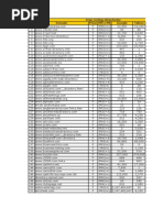 List of Free Submission Directories