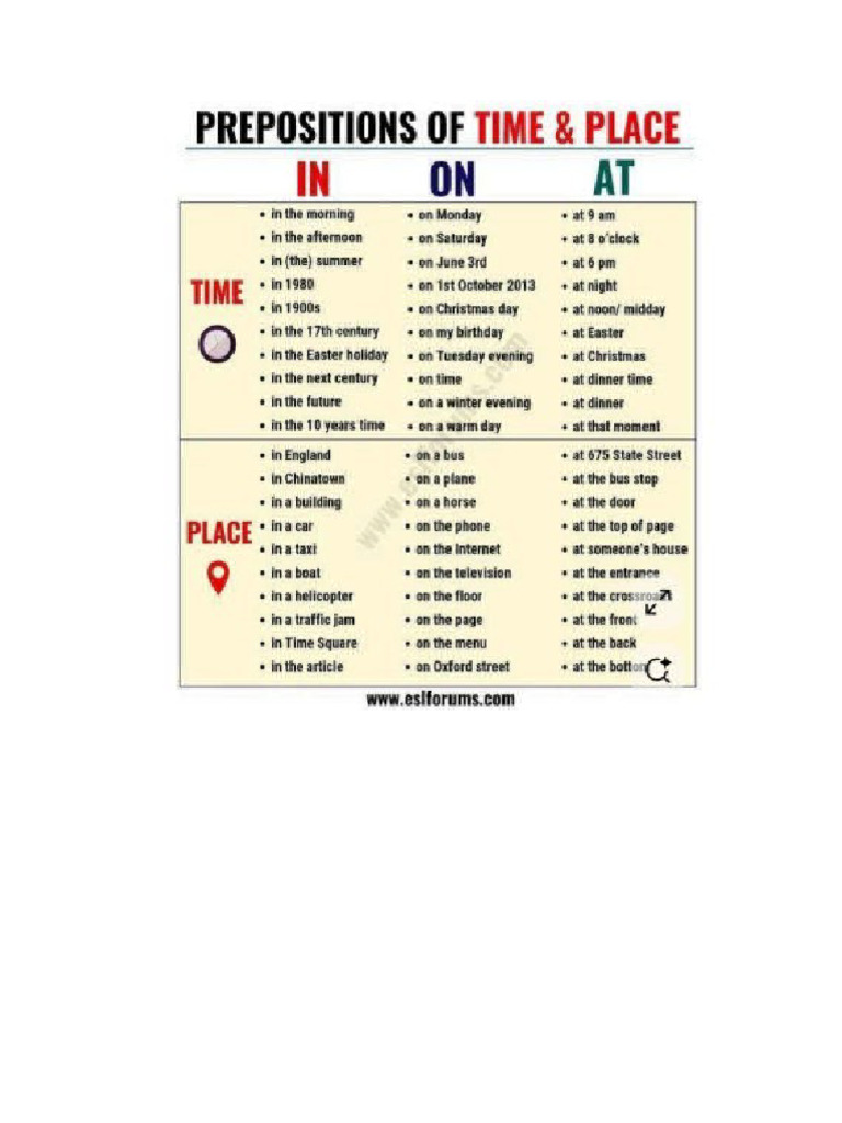 Prepositions in On at | PDF