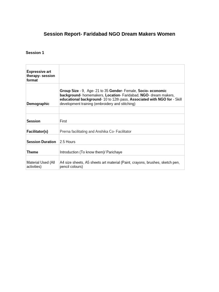 Session Report - Faridabad NGO Dream Makers Women | PDF | Scarf | Dream
