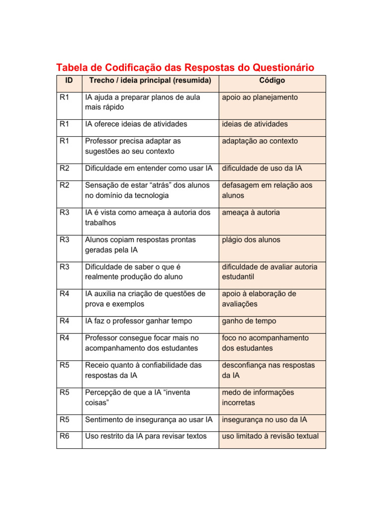 tabela_codificacao_respostas | PDF | Pedagogia | Aprendizado