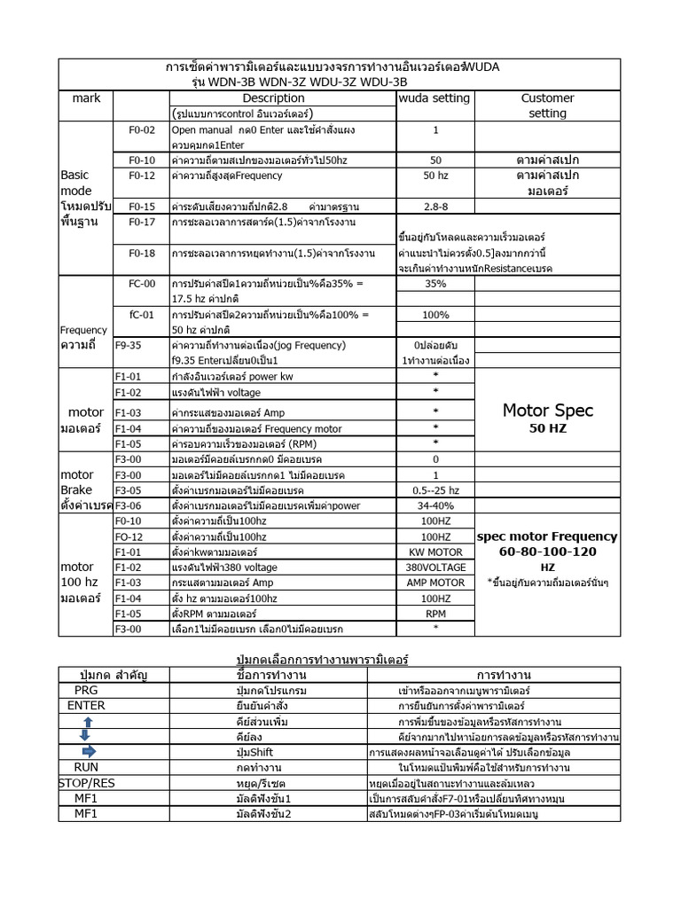 WUDAแบบคู่มือและแบบทำงาน | PDF