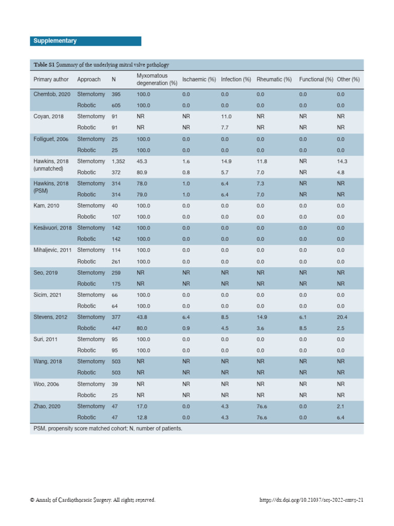 Acs 11-05-490 Supplementary | PDF | Heart | Medical Specialties