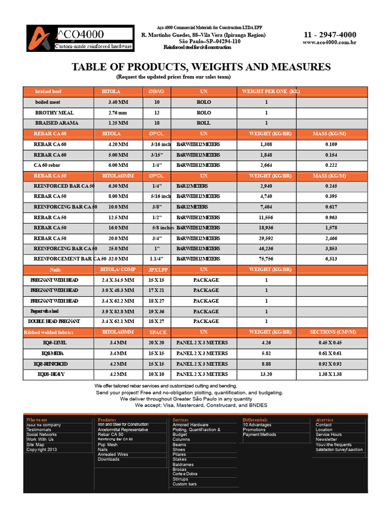Reinforced Steel Products for Construction | PDF | Composite Material ...