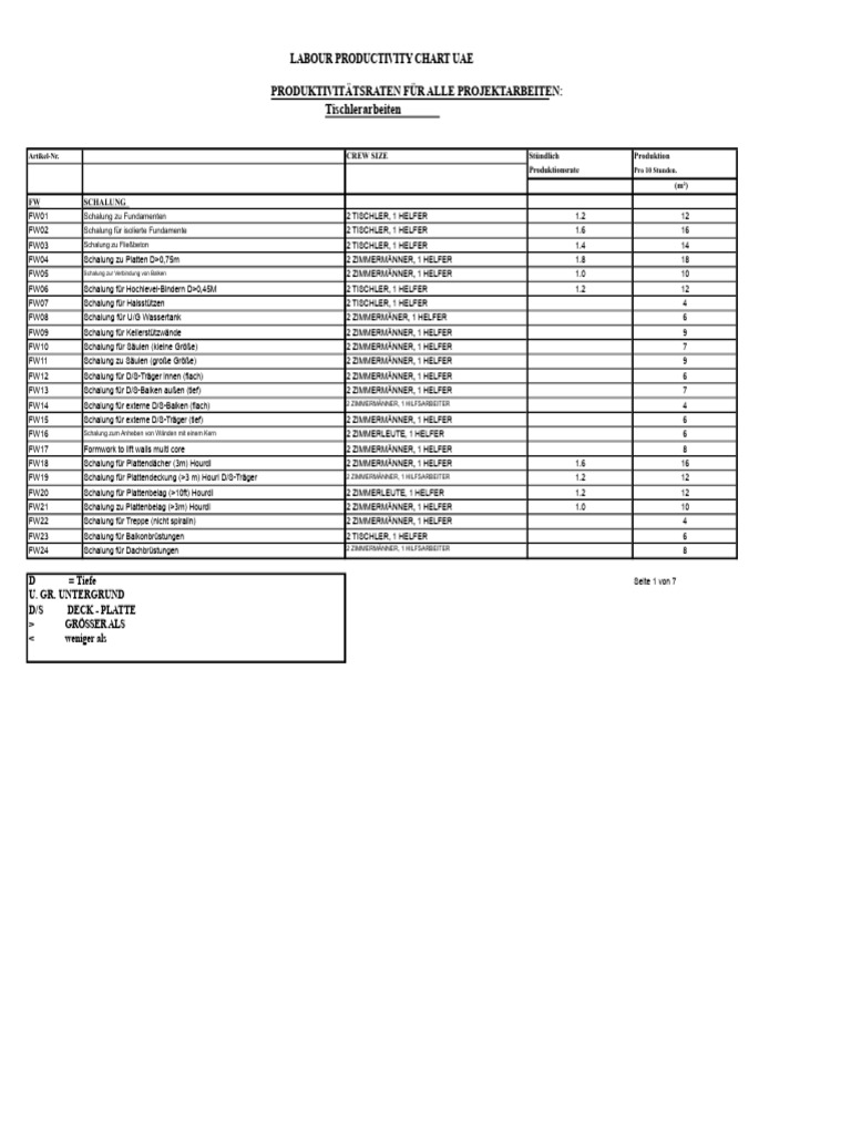 Produktivitätsrate-Chart VAE | PDF