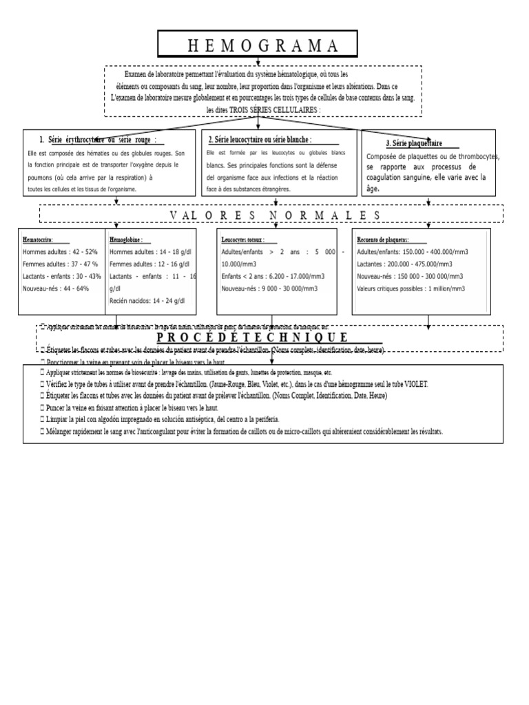 Guide sur l'Hémogramme et ses Valeurs | PDF | Sang | Biologie