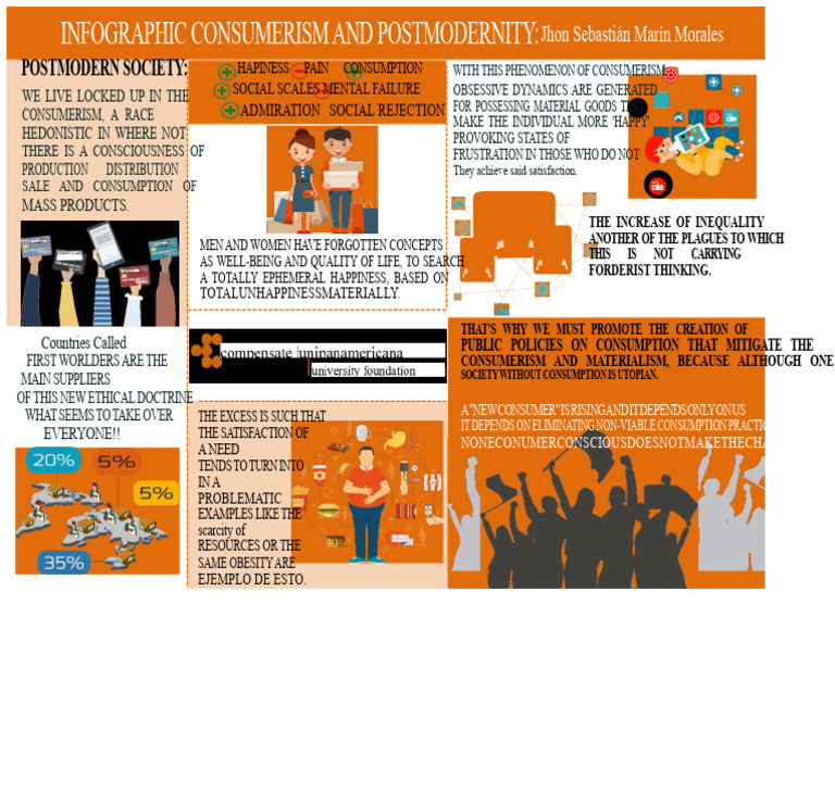 Infographic Consumerism.pdf | PDF | Consumerism | Well Being