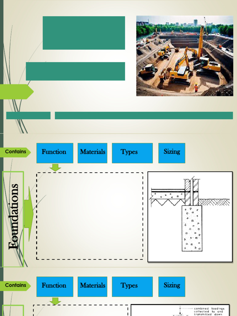 Lec. 2 Founation | PDF | Foundation (Engineering) | Soil