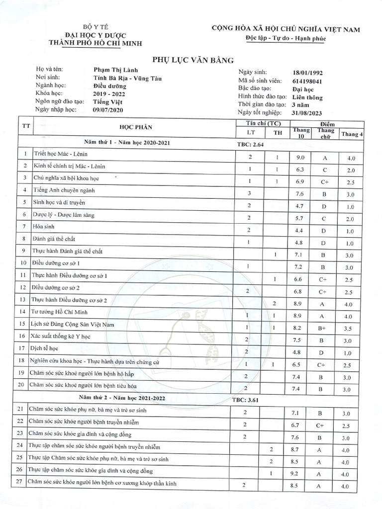 Phu Luc Van Bang Lanh | PDF