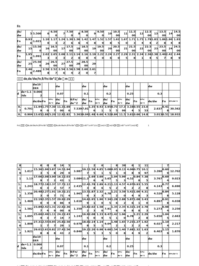 Data Analysis of Geometric Functions | PDF