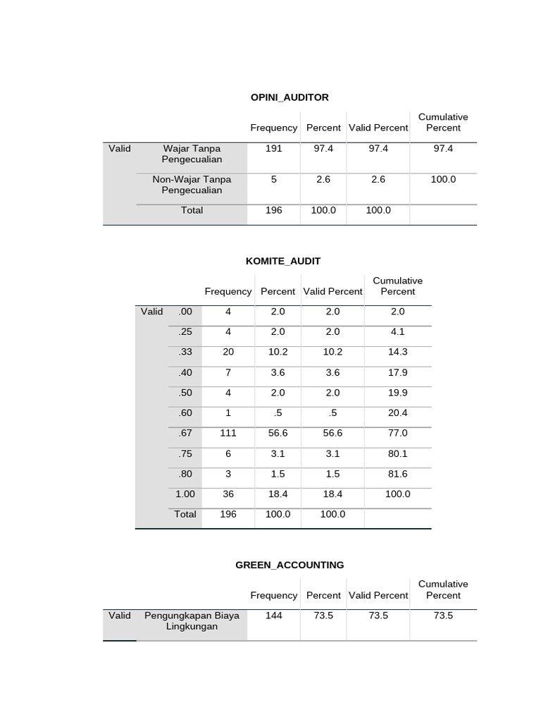 Conclusion | PDF | Audit | Business