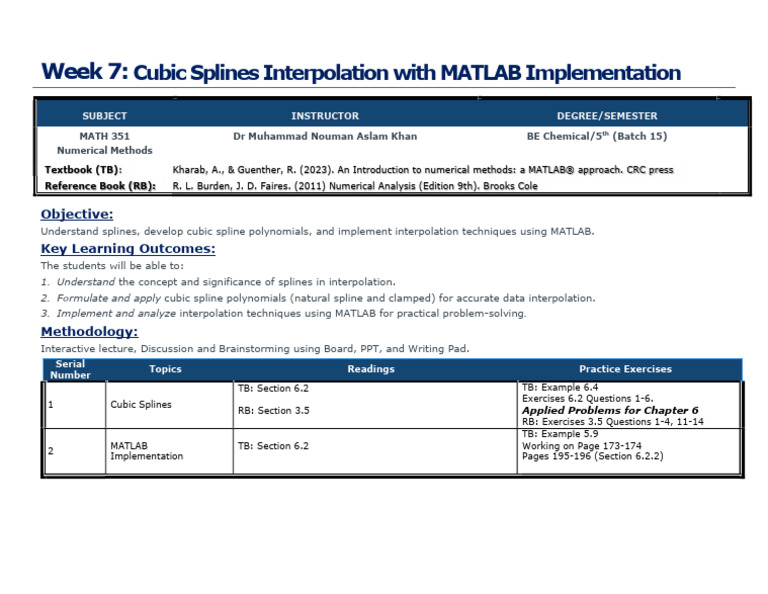 Cubic Splines Interpolation in MATLAB | PDF